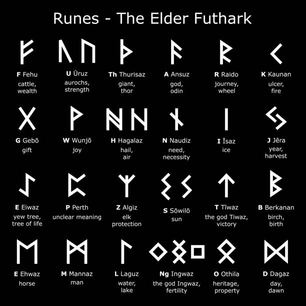 Runes alphabet - The Elder Futhark vector design set with letters and explained meaning, Norse Viking runes script collection in white on black background Ancient writing system, old Scandinavian 24 rune letter symbols runes stock illustrations