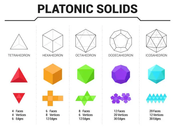 Vector illustration of Platonic solids