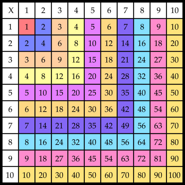 325 Table 360+ Multiplication Table Drawing Stock Illustrations, Royalty-Free ...
