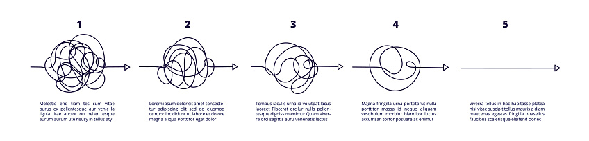 Complex Vs Simple Process Simplifying Process Simplicity Chaos Complex Confused Way Understand ...