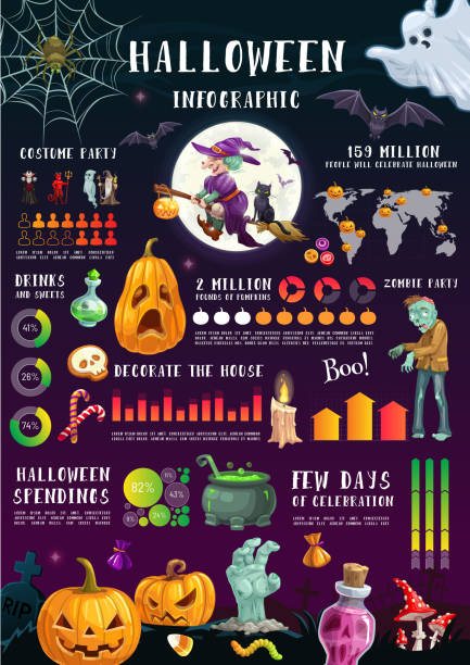 halloween-infografiken mit grafiken und diagrammen - riesenkürbis grafiken stock-grafiken, -clipart, -cartoons und -symbole