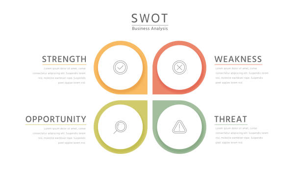 ilustraciones, imágenes clip art, dibujos animados e iconos de stock de colorida infografía plana de swot - swot analysis