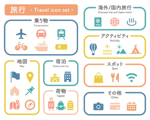 A set of simple icons for travel, trips and journeys A set of simple icons for travel, trips and journeys cruise ship cruise passport map stock illustrations