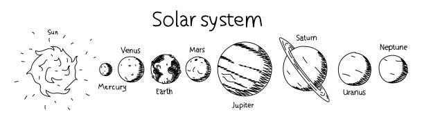 Planets of the solar system hand-drawn illustration. Vector educational poster of solar system planets and sun with captions. Black and white sketch of the school astronomy banner Planets of the solar system hand-drawn illustration. Vector educational poster of solar system planets with captions. Black and white sketch of the school astronomy banner solar system stock illustrations