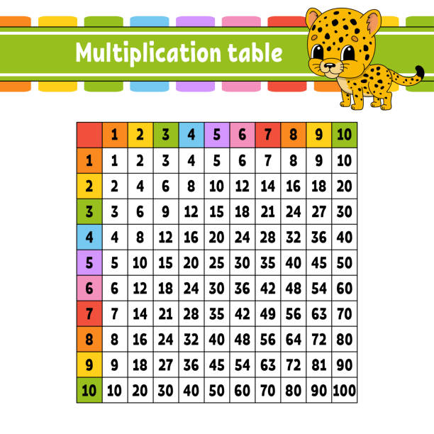색상 정사각형 곱셈 테이블은 1에서 100까지입니다. 아이들의 교육을 위해. 흰색 배경에 격리. 귀여운 만화 캐릭터와 함께. - multiplication stock illustrations