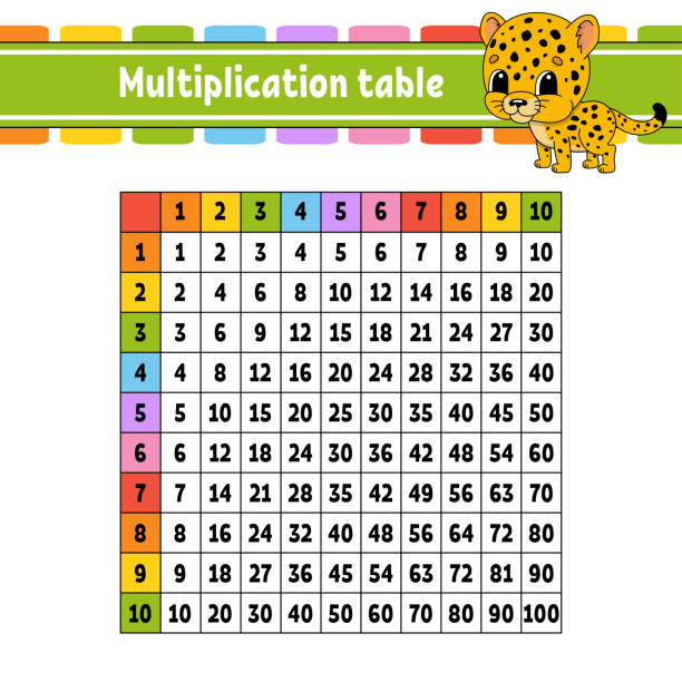 310+ Multiplication Table Clip Art Illustrations, Royalty-Free Vector Graphics & Clip Art - iStock