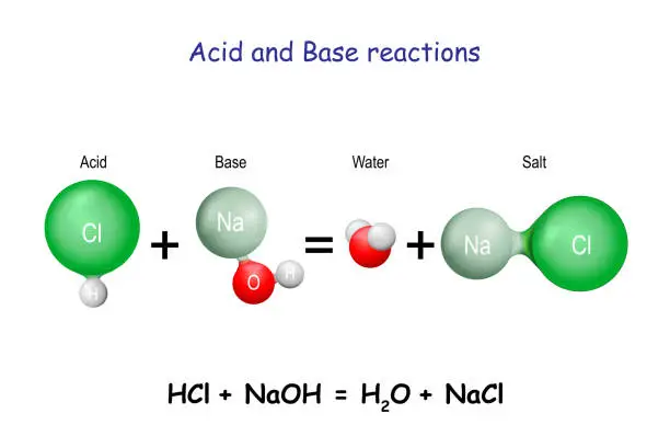 Vector illustration of Acid base reaction.
