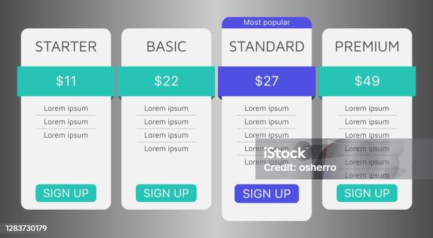 웹 사이트 또는 앱에 대한 네 가지 구독 옵션이있는 가격 표 디자인 템플릿입니다 사용자 인터페이스 벡터입니다 메뉴판에 대한 스톡 벡터  아트 및 기타 이미지 - Istock