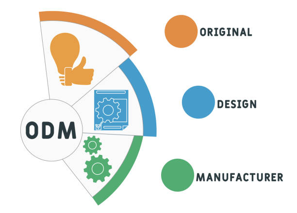 istock ODM - original design manufacturer acronym  business concept background. 1283778902