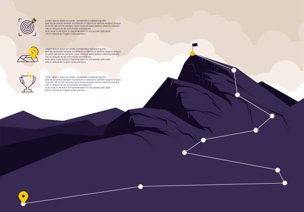 wektorowa ilustracja krajobrazu górskiego, z punktami do wspinaczki na szczyt, ikony do planowania wspinaczki górskiej z opisem - journey stock illustrations