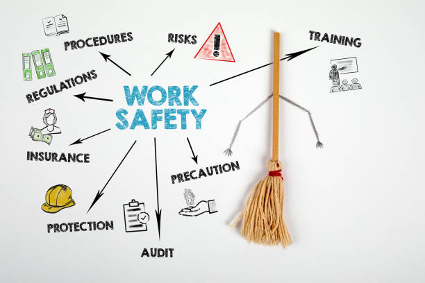istock WORK SAFETY concept. Chart with keywords and icons. Miniature floor broom 1283870905