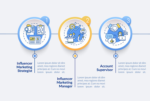 Influencer marketing career vector infographic template. Strategist, manager presentation design elements. Data visualization with 3 steps. Process timeline chart. Workflow layout with linear icons