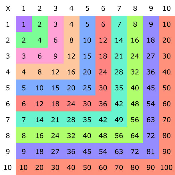 325 Table 360+ Multiplication Table Drawings Stock Photos, Pictures & Royalty ...
