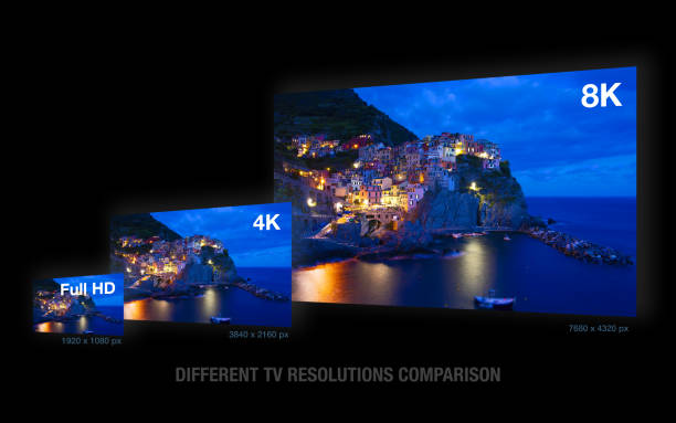 TV resolution sizes comparison, 8K ultra HD vs 4K and Full HD Different TV resolution sizes comparison, 8K ultra HD vs 4K and Full HD. ultra high definition television stock pictures, royalty-free photos & images
