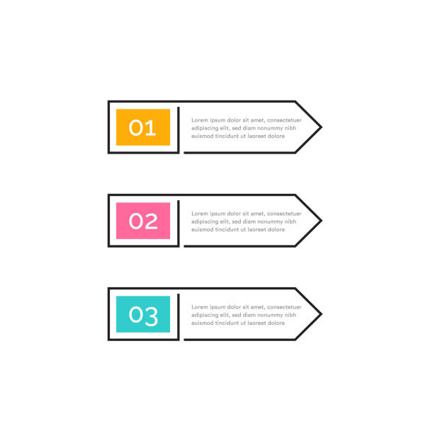 Three steps, color buttons with numbers 1, 2, 3 and text in outline frame. Right arrows. Infographic design element, vector illustration. Three steps, color buttons with numbers 1, 2, 3 and text in outline frame. Right arrows. Infographic design element, vector illustration arrow infographics stock illustrations