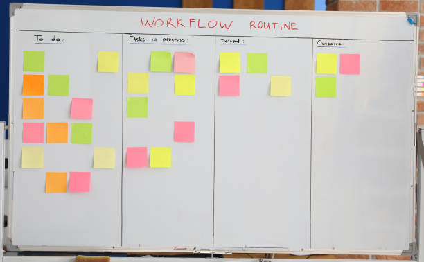 istock Colored stickers and the inscription workflow routine are pasted on the white board. 1284896694