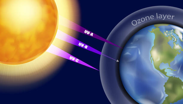 promieniowanie ultrafioletowe (uv) jest formą promieniowania elektromagnetycznego. - stratosphere stock illustrations
