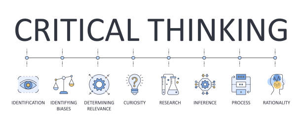 ilustrações de stock, clip art, desenhos animados e ícones de vector banner infographics critical thinking. editable stroke. process identification research rationality icons. curiosity identifying biases inference determining relevance - condition optimal text healthy lifestyle