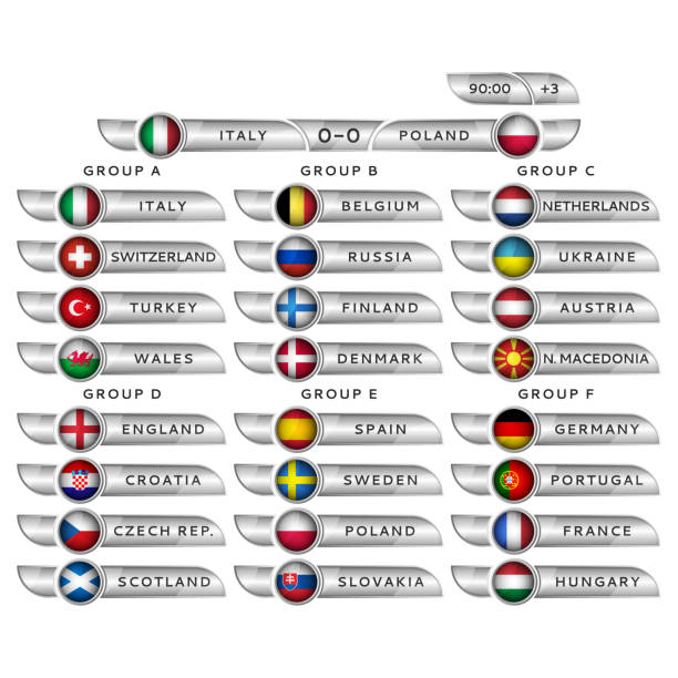 euro 2020 alle gruppen mit den teams der an der fußball-europameisterschaft teilnehmenden länder und armaturenbrett mit der punktzahl des spiels und nationalflaggen - länderspiel stock-grafiken, -clipart, -cartoons und -symbole