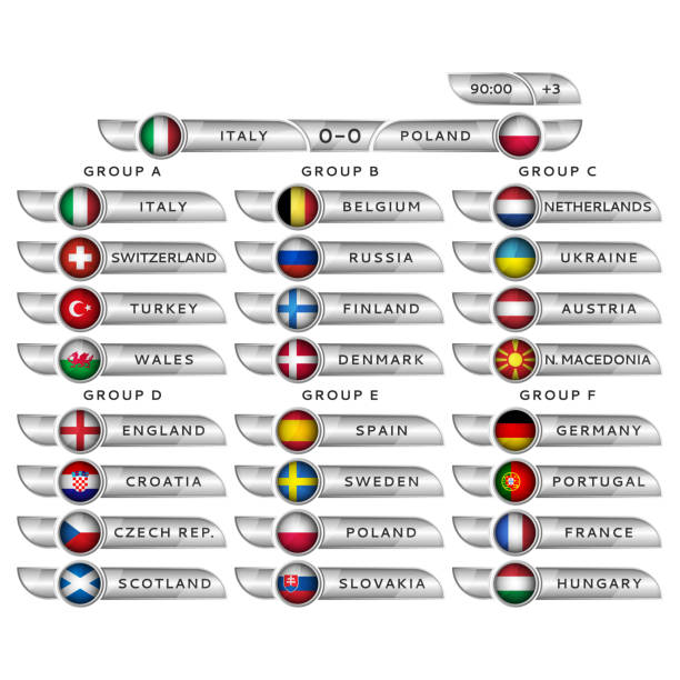 ilustrações, clipart, desenhos animados e ícones de euro 2020 todos os grupos com as equipes dos países participantes do campeonato europeu de futebol e painel com o placar da partida e bandeiras nacionais - jogo internacional