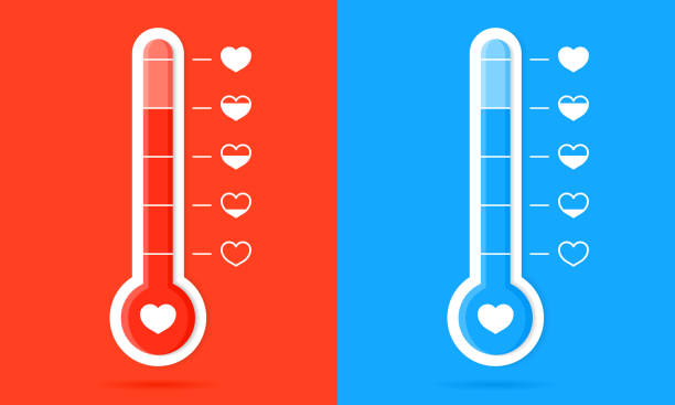 ilustrações de stock, clip art, desenhos animados e ícones de thermometer with hearts. meter of love. gauge of temperature of love and happy. couple icons with scale of warm on orange and blue background. high goal with indicator. concept of romance. vector - february three dimensional shape heart shape greeting