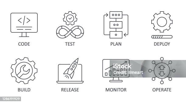 Vector Devops Icons Editable Stroke Software Development And It Operations Set Symbols Test Release Monitor Operate Deploy Plan Code Build Stock Illustration - Download Image Now