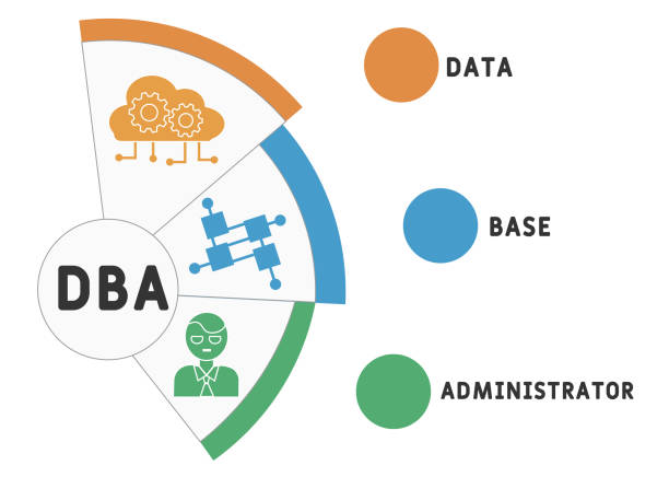 dba - datenbank administrator akronym, geschäftskonzept. - data base symbol computer icon stock-grafiken, -clipart, -cartoons und -symbole