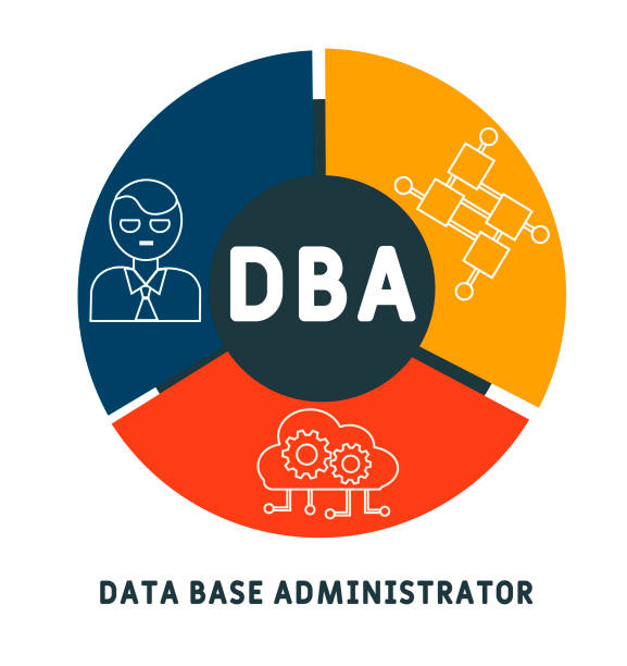 dba - datenbank administrator akronym, geschäftskonzept. - data base symbol computer icon stock-grafiken, -clipart, -cartoons und -symbole