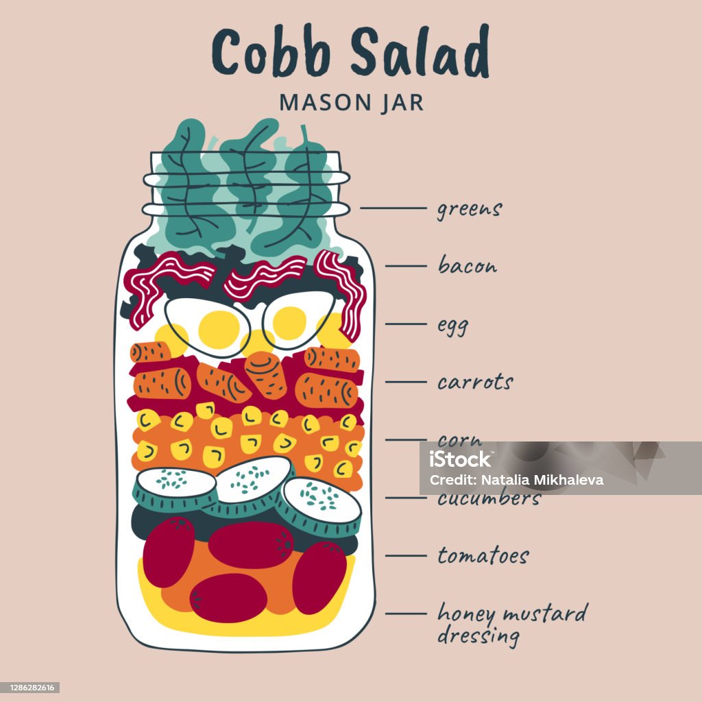 https://media.istockphoto.com/id/1286282616/vector/salads-in-jars-cobb-salad-recipe.jpg?s=1024x1024&w=is&k=20&c=Nz3_6W9Un8GUsgl8M-vL-494zEgpbByvKe_yeJHMWVU=