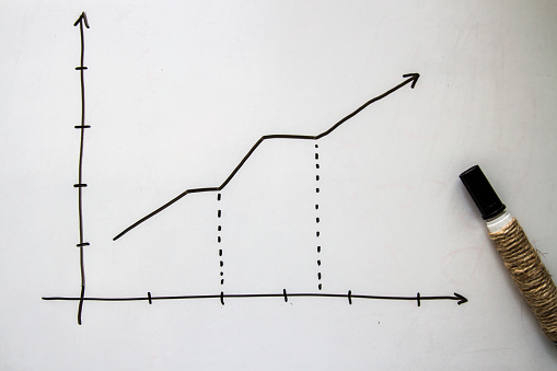 Newly Drawed Rising Chart