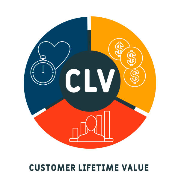 Customer Lifetime Value (CLV) là gì? Công thức tính - Cách tối ưu 2026
