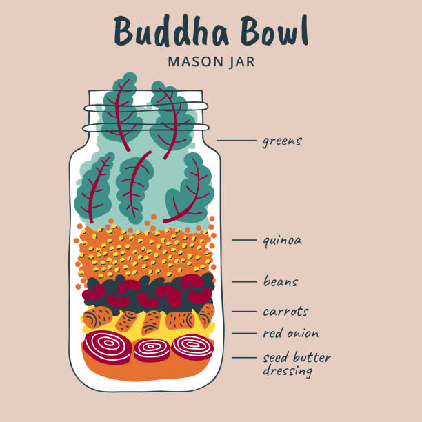 Salads in jars. Buddha bowl recipe Buddha bowl salad in a jar, recipe with ingredients. Meal prep, make ahead lunch. Colorful hand-drawn vector illustration. onion layer stock illustrations