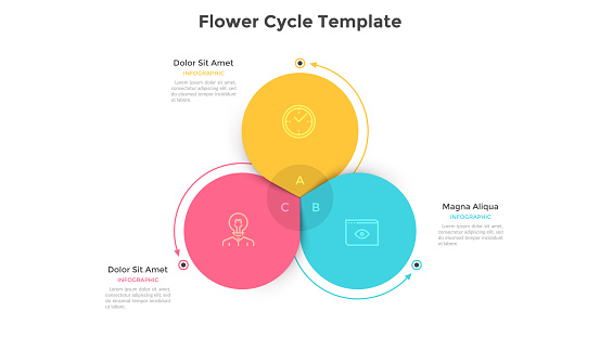 Round flower diagram with 3 colorful petals. Concept of three steps or stages of business cyclical process. Flat infographic design template. Vector illustration for presentation, analytics report.