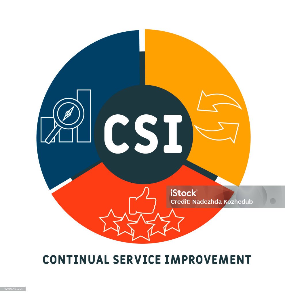 Csi Lettering Csi Continual Service Improvement Acronym Business Concept Stock ...