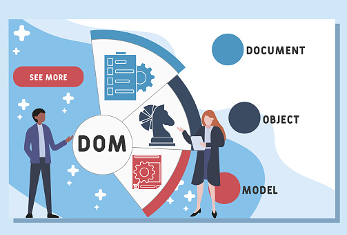 Vector Website Design Template Dom Document Object Model Acronym ...