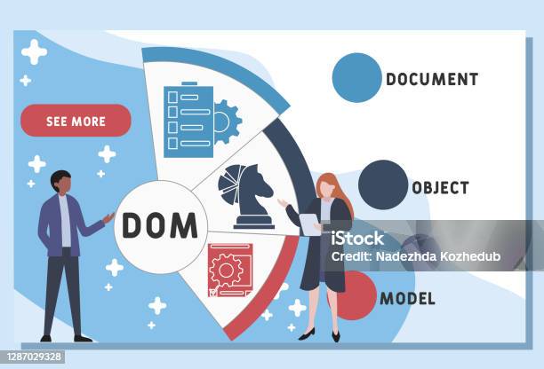 Vector Website Design Template Dom Document Object Model Acronym ...
