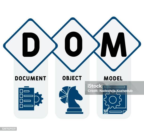 Dom Document Object Model Acronym Business Concept Stock Illustration ...