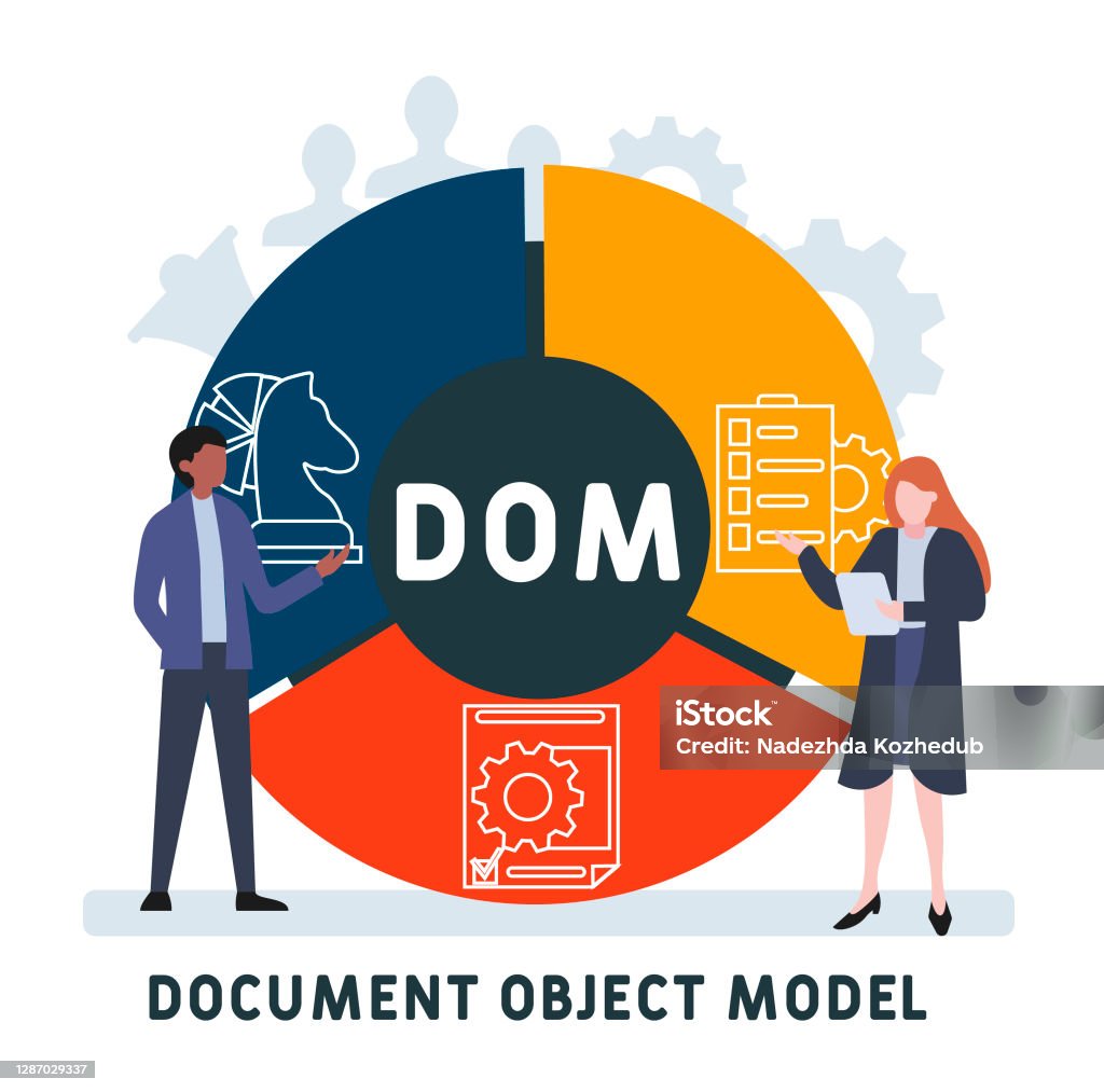 Flat Design With People Dom Document Object Model Acronym Business ...