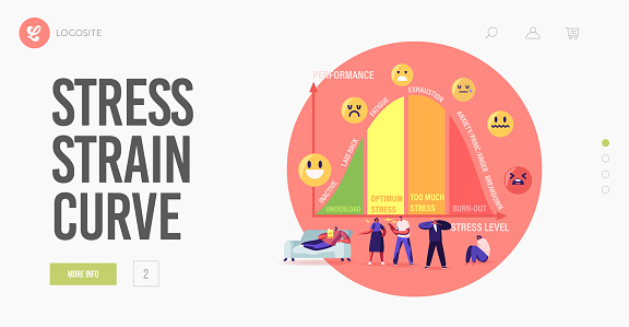 Tiny Characters at Huge Stress Curve with Levels Landing Page Template. Inactive, Laid Back, Fatigue, Exhaustion and Anxiety with Panic and Anger Breakdown. Cartoon People Vector Illustration