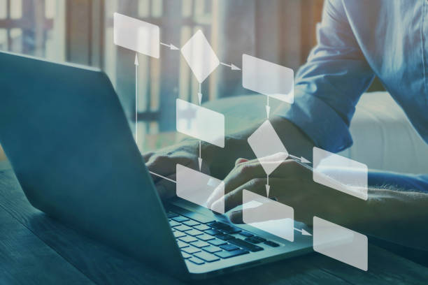 diagramma di flusso dei processi aziendali - flow chart foto e immagini stock