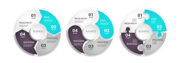 stockillustraties, clipart, cartoons en iconen met moderne ronde grafiek 3d infographic template met een vier stappen voor succes. business circle-sjabloon met opties voor brochure, diagram, werkstroom, tijdlijn, nummeropties - rijwiel