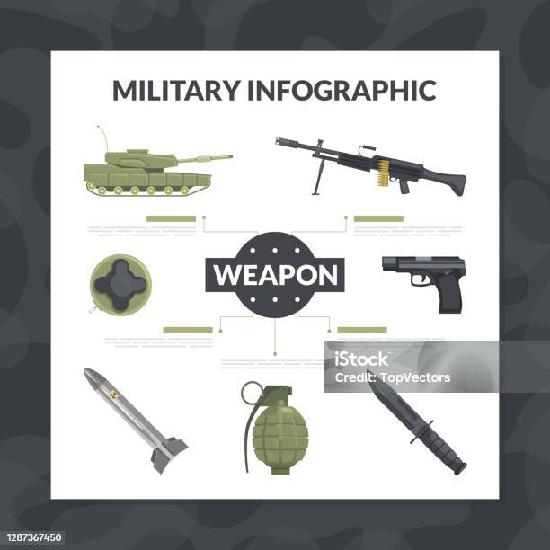 Defense Objects Military Infographic Template Combat Army Weapon Objects Collection ...