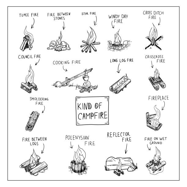 Vector set of campfire types. Vector set of campfire types. Drawn by hand in doodle style. Contour graphics isolated on a white background. For survival instructions, hiking in the forest, scout organizations and camping groups. hiking drawings stock illustrations