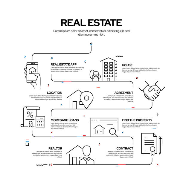 Image result for Find Two-Bedroom Rentals in 5 Steps infographics