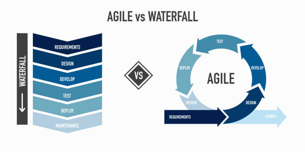 ilustraciones, imágenes clip art, dibujos animados e iconos de stock de diagrama de la metodología agile vs waterfall - sprinting