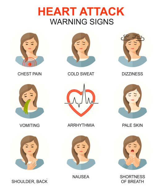 Heart attack warning signs colored icons set. Medical line style background. Medicine and health linear pattern. Women female characters with heart attack. vector art illustration