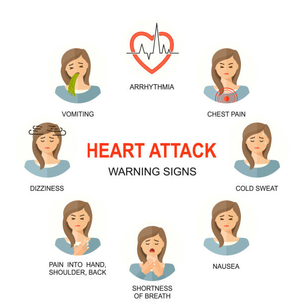 Heart attack warning signs colored icons set. Medical line style background. Medicine and health linear pattern. Women female characters with heart attack. vector art illustration