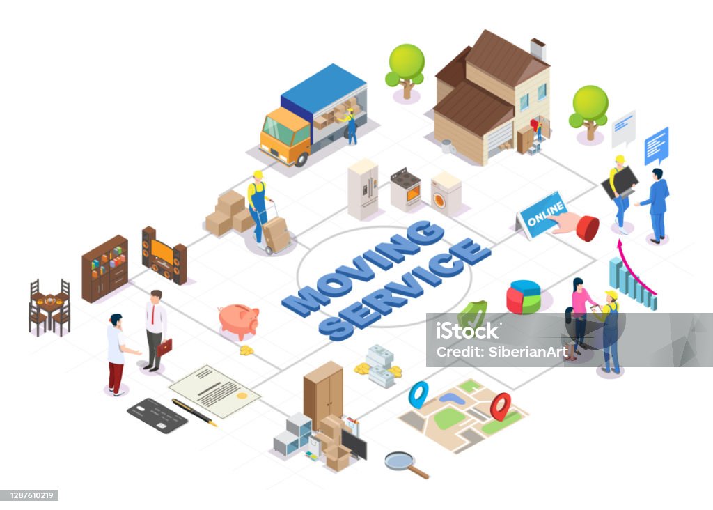 Online Relocation Service Isometric Flowchart Flat Vector Illustration ...
