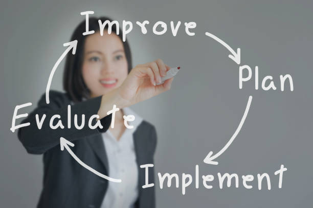 Businesswoman writing  improvement circle of plan - implement - evaluate - improve Beautiful Businesswoman writing  improvement circle of plan - implement - evaluate - improve. Business concept bottomless models stock pictures, royalty-free photos & images