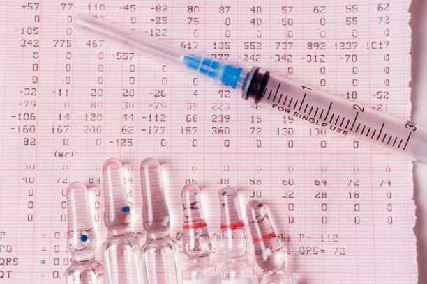 istock Syringe and ampoules on electrocardiogram 1287658482